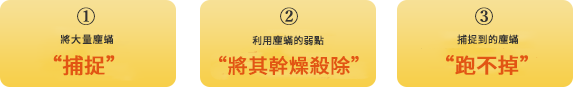 ①ダニを大量に「捕獲する」②ダニの弱点「乾燥で退治する」③退治したダニを「逃がさない」